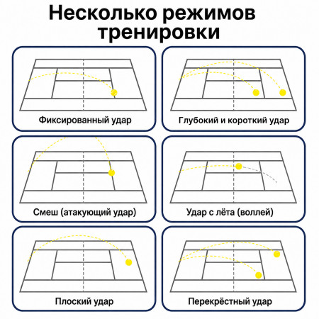 Теннисная пушка TENNIS LIFE T1
