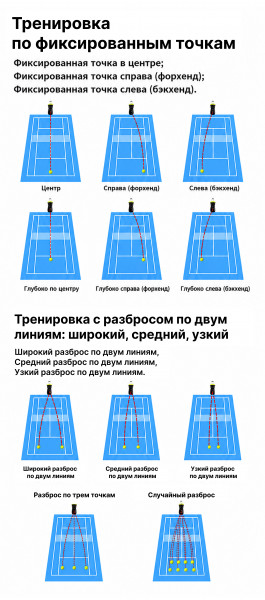 Теннисная пушка TENNIS LIFE T20PRO